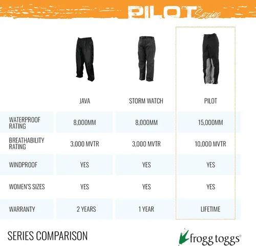 Miniatura 5 de FROGG TOGGS Pilot II Guide - Pantalón impermeable transpirable para hombre