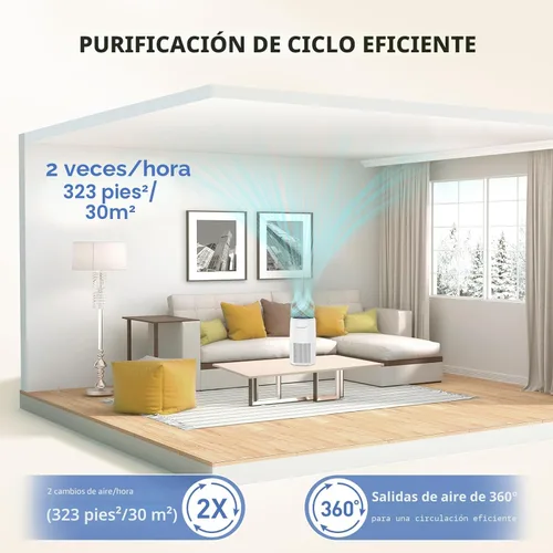 Miniatura 7 de Purificador de aire para el hogar y dormitorio, filtro de aire HEPA AromaRoom H13 para humo, polen, caspa, pelo, olor, limpiador de aire 3 en 1