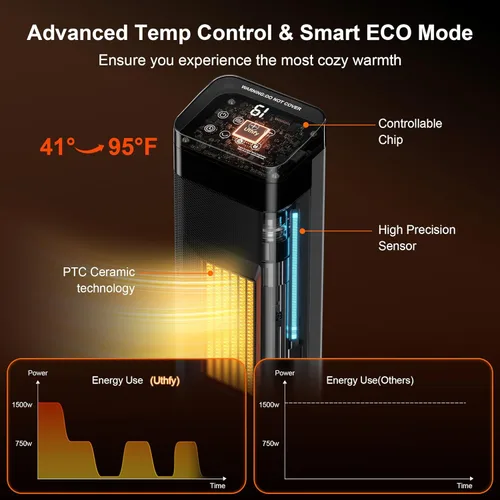 Miniatura 5 de Uthfy Calentador de espacio, calentador de cerámica PTC, calentador eléctrico de 1500 W con termostato, oscilación de 90°, calentadores portátiles