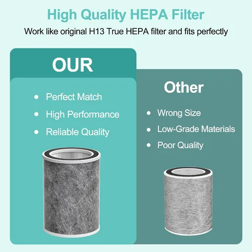 Miniatura 5 de HP202 Filtro de repuesto compatible con Shark HP201, HP202, HP302 UA205, AP1000 y para purificador de aire Shark HC501, HC502 MAX, filtro HEPA