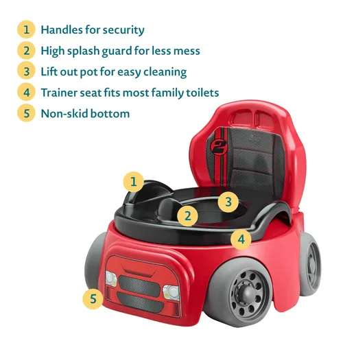Miniatura 4 de The First Years Training Wheels Racer Orinal de Entrenamiento para Ir al Baño - Orinal de Entrenamiento de Carro de Carreras - Incluye Asiento
