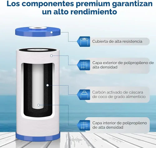 Miniatura 7 de PUREPLUS Cartucho de repuesto de filtro de agua de carbono y sedimentos para toda la casa de 5 micrones de 10 x 4.5 pulgadas para GE FXHTC, GXWH40L