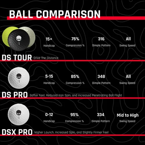 Miniatura 5 de Deadspin Golf Pelotas de golf premium con núcleo DeadSoft y patrón de hoyuelos para máxima distancia y control
