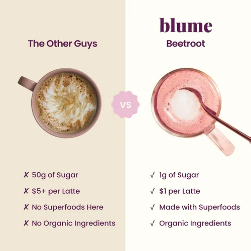 Miniatura 7 de Blume Superfoods Latte - Polvo de remolacha, potenciador de energía, remolacha orgánica en polvo, clavo, canela, jengibre, vegano, apto para dieta
