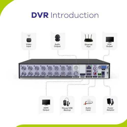 Miniatura 8 de SANNCE 5MP 8 Canales DVR de Cámara de Seguridad, Grabadora DVR de Vigilancia Híbrida 5 en 1 H.264+, Soporta Cámaras de Seguridad IP Analógicas