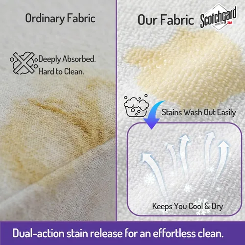 Miniatura 3 de Degrees of Comfort Protector de colchón de tamaño Twin resistente al agua – Funda de colchón a prueba de chinches con cremallera de seis caras 9.1