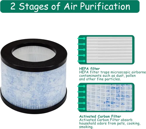 Miniatura 3 de MK01/DH-JH01 Filtro de repuesto True HEPA, compatible con AROEVE MK01 y MK06 y Kloudi purificador de aire DH-JH01, Intelabe EPI080/EP1080