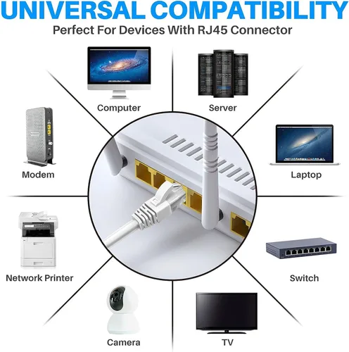 Miniatura 6 de Adoreen Cable de Ethernet Cat 6 de 30 pies - Blanco, cable de red RJ45 redondo y sin enganches para interiores y exteriores, POE, cable de parche