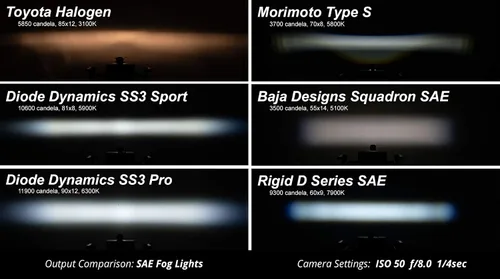 Miniatura 6 de Diode Dynamics Kit de luces antiniebla SS3 SAE/DOT tipo B compatible con Lexus, Subaru, Toyota, Tacoma/4Runner/RAV4, blanco SAE Fog Max