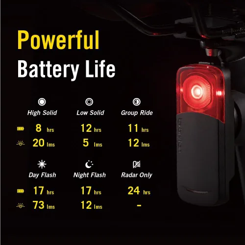 Miniatura 9 de Bryton Rider S510 Bike Computer and Sensors y Gardia R300L Radar trasero y Sport Mount Bundle