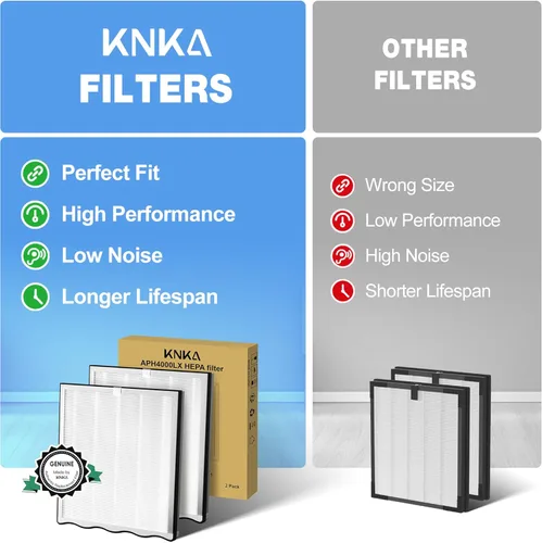 Miniatura 4 de Filtro de repuesto de purificador de aire para purificador de aire KNKA APH4000, paquete de 2 Blanco