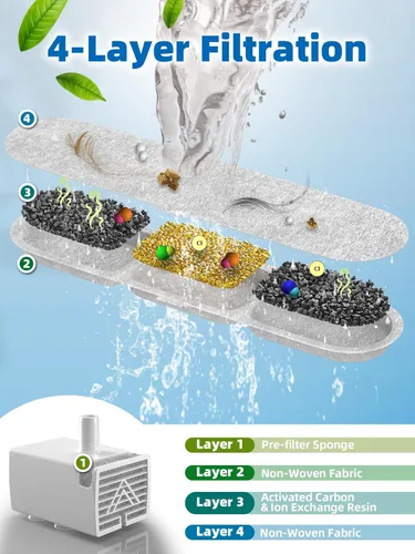 Miniatura 2 de Fuente de agua para perros grandes, fuente de acero inoxidable para perros de 9 l/2.4 galones con ventana visible y filtración, dispensador