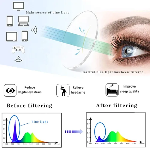 Miniatura 3 de Henotin Paquete de 4 lentes de lectura con bloqueo de luz azul para mujeres y hombres, lectores de computadora con bisagra de resorte, anteojos