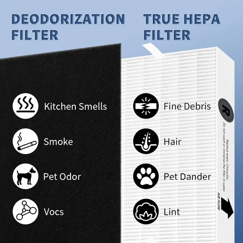 Miniatura 9 de Filtro HEPA HPA300 de repuesto para purificadores de aire Honeywell serie HPA300 HPA300, HPA300VP, HPA304 HPA3300, reemplazo HRF-R3