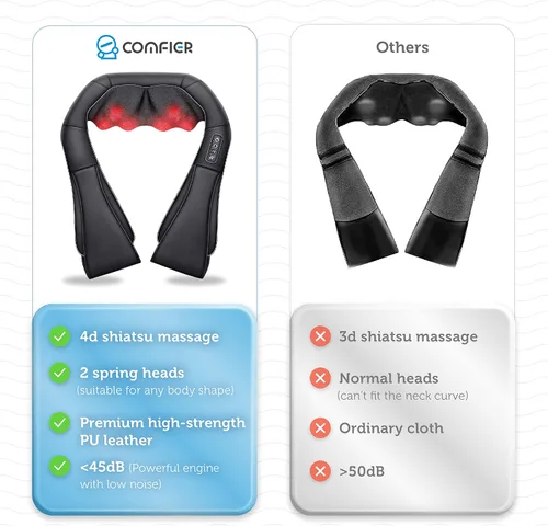 Miniatura 2 de COMFIER Masajeador de cuello Shiatsu y masajeador de cuero cabelludo