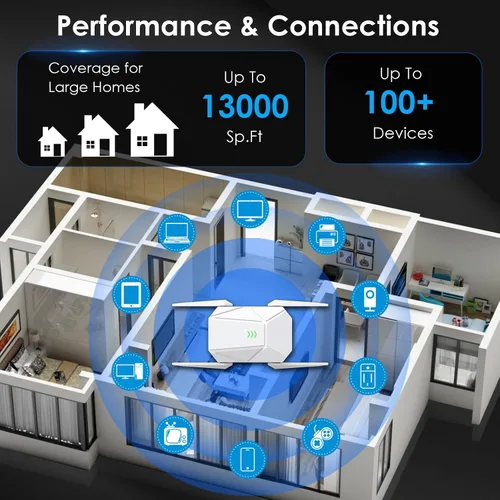 Miniatura 6 de Amplificador de señal WiFi 6 AX1800 2025 - Banda dual 2.4G/600Mbps y 5.8G/1200Mbps, extensor WiFi con puerto Gigabit, tecnología 802.11AX, repetidor
