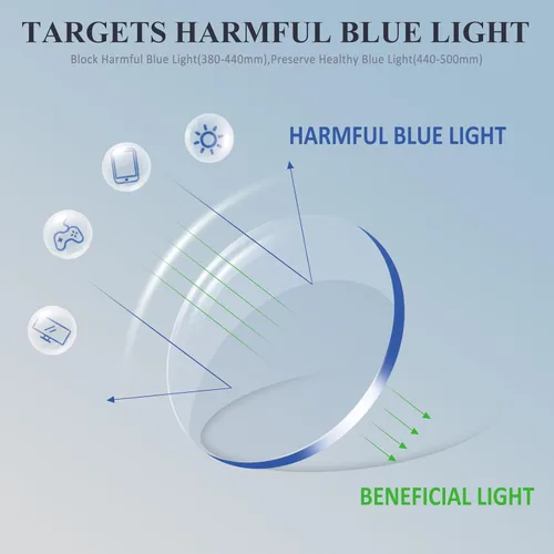 Miniatura 5 de BLOEXCLU Anteojos progresivos de lectura multienfoque para hombres y mujeres, con bloqueo de luz azul, con bisagra de resorte, diseño de dos tonos