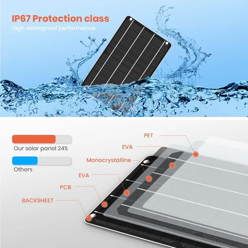 Miniatura 5 de FlexSolar 1 paquete de mini cargador solar USB 5V 6W panel solar de alta eficiencia para banco de energía, campamento al aire libre, bicicleta
