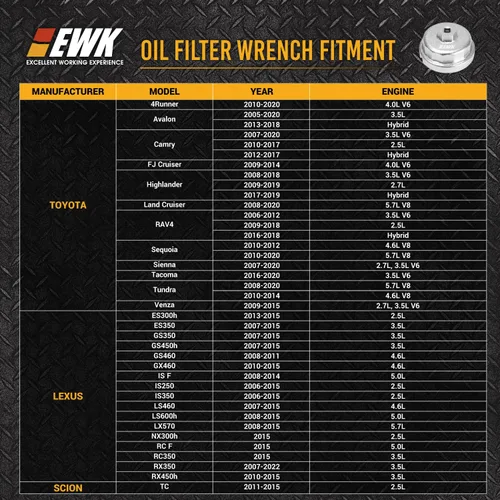 Miniatura 6 de EWK Llave de filtro de aceite de 2.520 in, manguera de drenaje y embudo de aceite, kit completo de cambio de aceite de aluminio forjado sin desorden