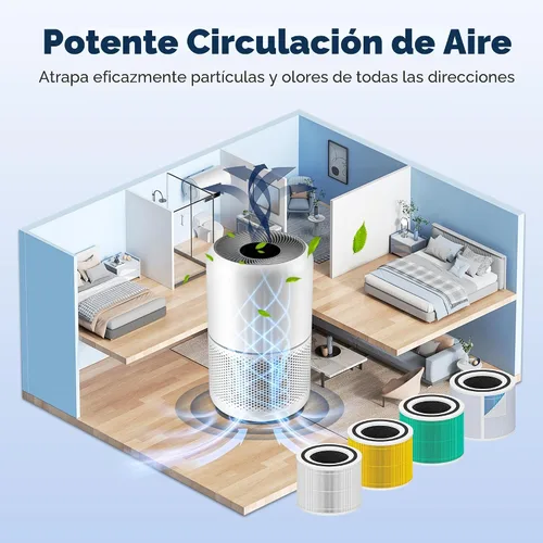 Miniatura 10 de Filtro de repuesto Core 300 para cuidado de mascotas LEVOIT Core 300 Core 300-P Core 300S Vortex Air Purifier, carbón activado de alta eficiencia