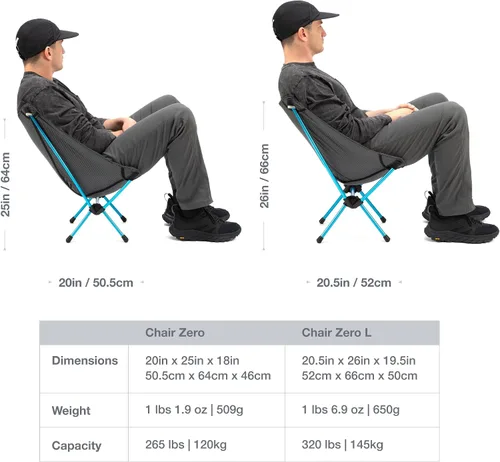 Miniatura 7 de Helinox Chair Zero Silla de camping compacta ultraligera