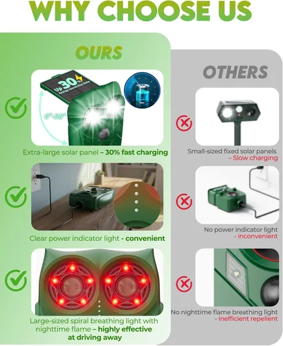 Miniatura 2 de Solar Ultrasonic Animal Repellent with Motion Sensor - Waterproof Deer Repellent Device with LED Lights for Yard, Effective Against Deer, Coyotes
