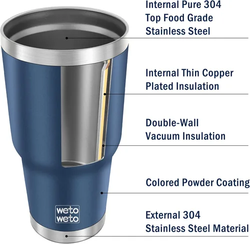Miniatura 5 de WETOWETO - Vaso de 30 onzas con tapa, de acero inoxidable aislado al vacío, taza de viaje para agua y café con doble pared, con recubrimiento