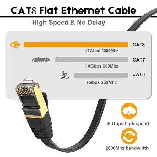 Miniatura 4 de Ercielook Cable Ethernet CAT8 de alta velocidad de 150 pies, cable de Internet plano blindado con clips, resistente a la intemperie S/FTP resistente