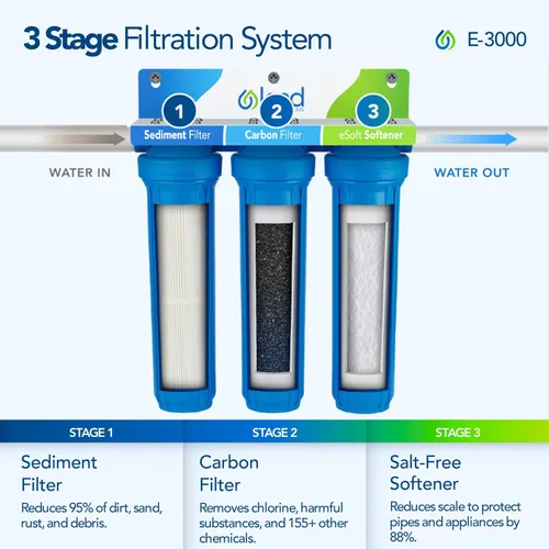 Miniatura 2 de Kind Water Filtro de Agua para Toda la Casa - Suavizante Sin Sal, Etapa de Sedimentos, Bloque de Carbón de Cáscara de Coco de Alto Rendimiento