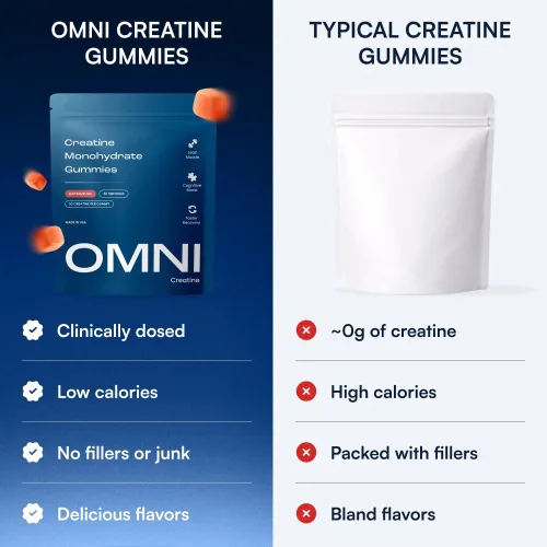 Miniatura 4 de Gomitas de monohidrato de creatina – Apoya el crecimiento muscular, la recuperación y la función cerebral – Conveniente y fácil de tomar – Gran