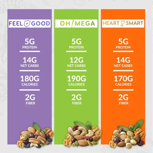 Miniatura 5 de Nueces Mixtas Sin Sal Mezcla de Frutos Secos Mezcla de Frutos Secos sin Cacahuetes Aperitivos Gourmet, Aperitivos de Proteína, Sin Gluten, Sin