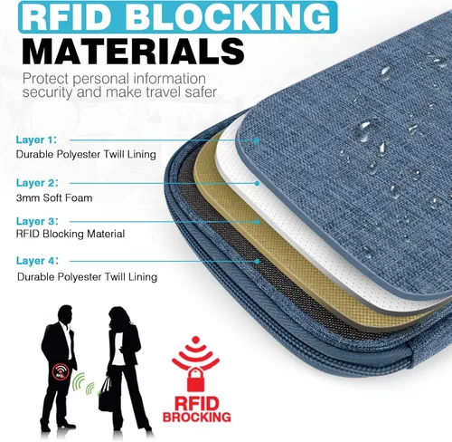 Miniatura 4 de Cartera de pasaporte para la familia con RFID, organizador de documentos de viaje, impermeable para mujeres, billetera de pasaporte portátil