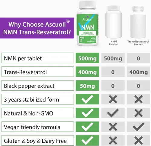 Miniatura 6 de Sublingual NMN 500mg + Trans-Resveratrol 400 mg, fórmula avanzada 3 en 1 99% puro NMN Resveratrol Suplemento para Boost* NAD, células, inmune