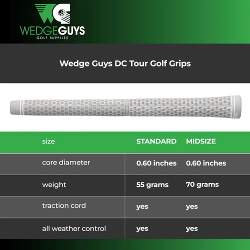 Miniatura 5 de Wedge Guys DC Tour Golf Grips – 4 Grip Zones for Supreme Comfort & Control - All-Weather Performance Golf Club Grips Replacement for Regripping