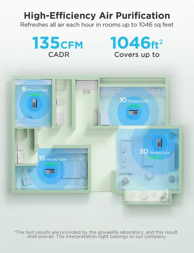 Miniatura 8 de GoveeLife Purificador de aire inteligente para el hogar, habitaciones grandes, cubre hasta 1046 pies cuadrados, monitor PM2.5, modo de sueño, filtro