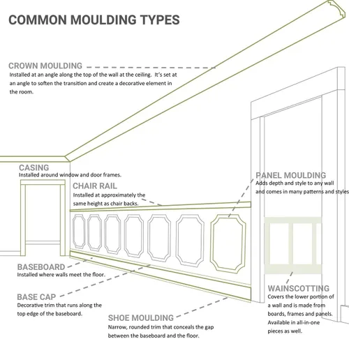 Miniatura 2 de Ekena Millwork PML05X34ST-CASE-12 Stockport Marcos premoldeados (paquete de 12) Panel Moldeado, 4 5/8"W x 34"H, imprimado
