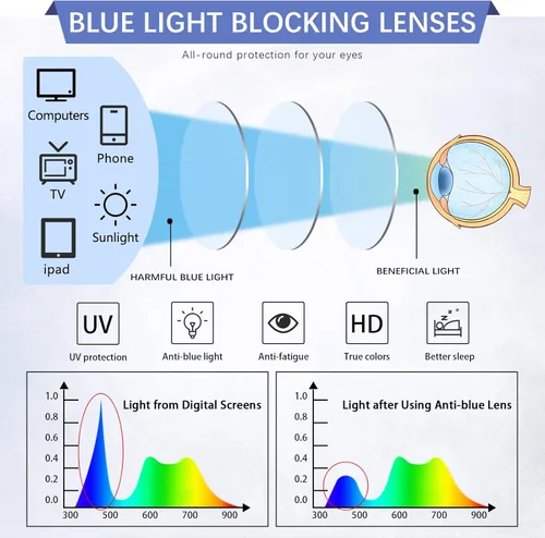 Miniatura 2 de COJWIS Reading Glasses Blue Light Blocking 5 Pack Spring Hinge Fashion Readers for Men and Women Anti Glare Filter Eyeglasses 143-2 5C