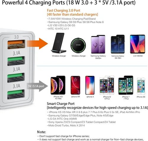 Miniatura 2 de iSeekerKit Paquete de 3 adaptadores de cargador de pared USB 3.0 de 4 puertos, bloque de carga rápida, compatible con Samsung Galaxy S10 S9 S8/Note