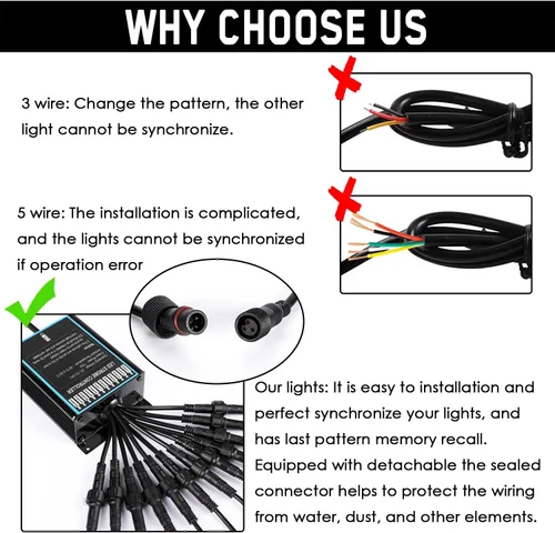 Miniatura 5 de LINKITOM - 12 luces estroboscópicas intermitentes con función de sincronización, para montaje en superficie, luces de emergencia, de advertencia