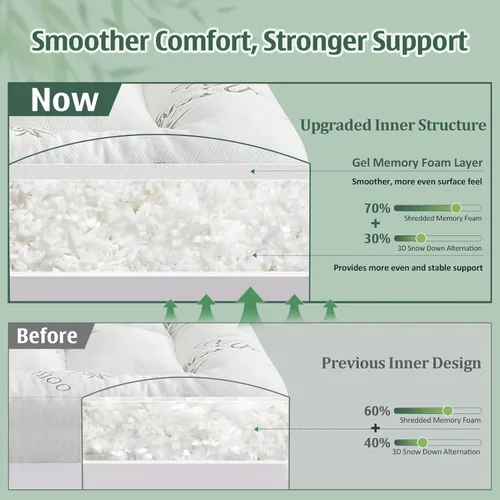 Miniatura 3 de DOWNCOOL 3 Inch Twin Mattress Topper – Cooling Memory Foam Mattress Topper for Back Pain Relief, Breathable Bamboo Viscose Air Layer, 1700 GSM Fill