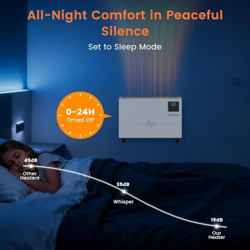 Miniatura 4 de Encyclpo Calentador de pared inteligente con control inalámbrico y remoto, calentadores de espacio de 1500 W para uso en interiores, calentador