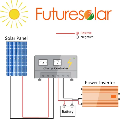 Miniatura 6 de Panel solar de 5 W de alta eficiencia 12 V, cargador solar portátil para dispositivos pequeños, módulo fotovoltaico monocristalino, luces LED