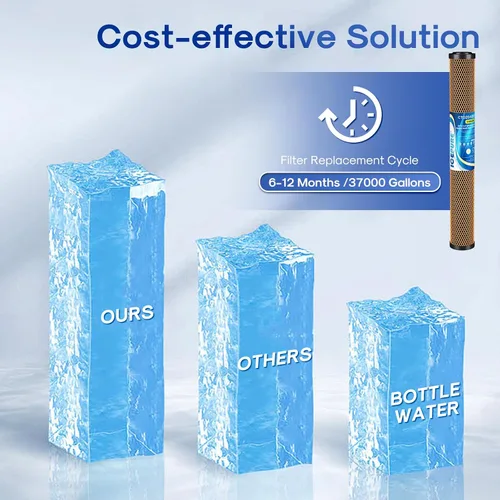 Miniatura 6 de ICEPURE Cartucho de filtro de agua KDF y carbón activado para toda la casa, 5 micrones, 20 x 2.5 pulgadas, repuesto de filtro de extracción