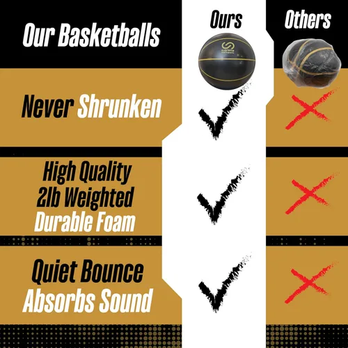 Miniatura 5 de Supreme Silent Sports PRO - Baloncesto con peso de 2 libras, pelota silenciosa y pesada para entrenamiento o atletas, práctica de dribling, manejo