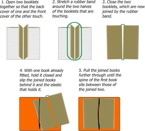 Miniatura 3 de Páginas de recambio para diario de cuero de viaje, A6 en blanco y forrado, almohadillas para rascar, 3 juegos de 6 recambios de diario para cuaderno