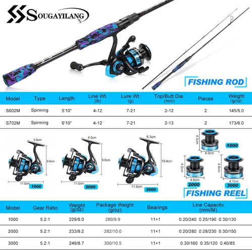 Miniatura 4 de Sougayilang Fishing Rod and Reel Combo, Stainless Steel Guides Fishing Pole with Spinning Reel Combo for Bass Fishing
