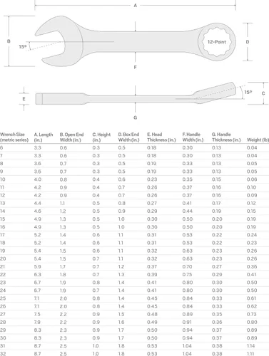 Miniatura 15 de TEKTON - Llave combinada de 9/16 pulgadas 18258