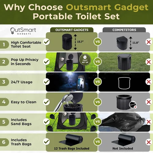 Miniatura 2 de Outsmart Gadgets Juego de inodoro portátil para exteriores para adultos con linterna nocturna de campamento, inodoro plegable XL, tienda de campaña