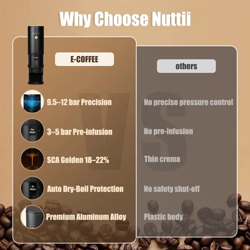 Miniatura 8 de Nuttii E-Coffee - Máquina de café espresso portátil, cafetera de viaje autocalentable de 20 bares, control de presión preciso para extracción