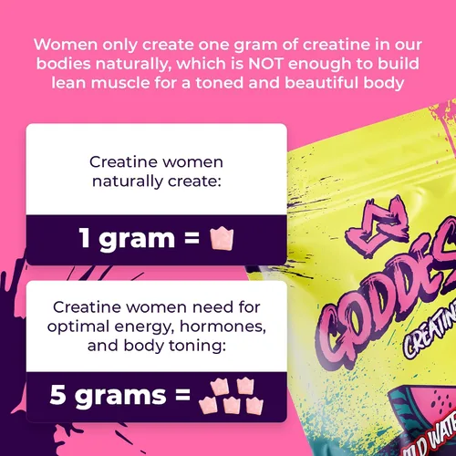 Miniatura 8 de Primal Queen Goddess Gomitas de Creatina – Creatina masticable baja en azúcar para mujeres Construye glúteos y músculos, recuperación más rápida